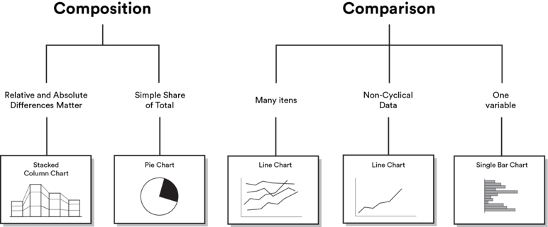 COVID-19 Dashboard - Data representation