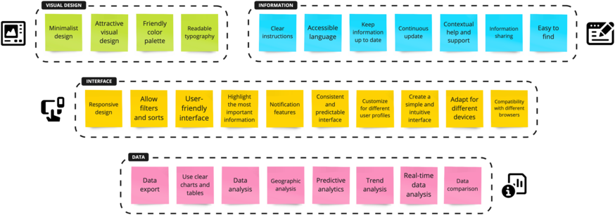 UX Audit using Miro - COVID-19 dashboard