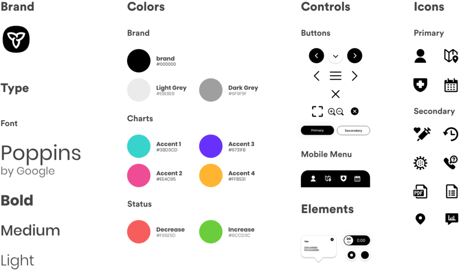 UX Case Study - COVID-19 Dashboard - Ontario, Canada. UI Components.